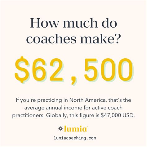 stress management coach salary.